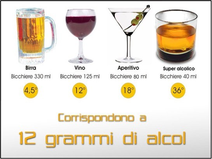 CPT Torino gestione rischio Alcol CPT Torino gestione rischio alcol