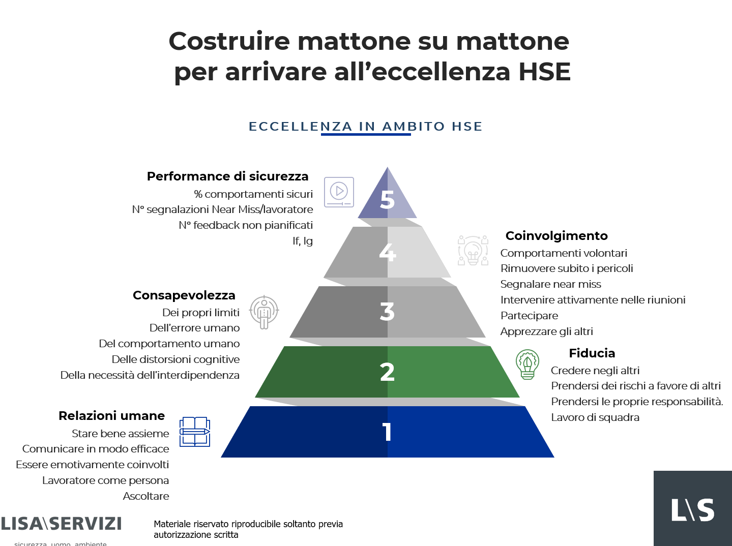 Safety leadership: cos'è e perché è importante? Safety leadership: cos'è e perché è importante?