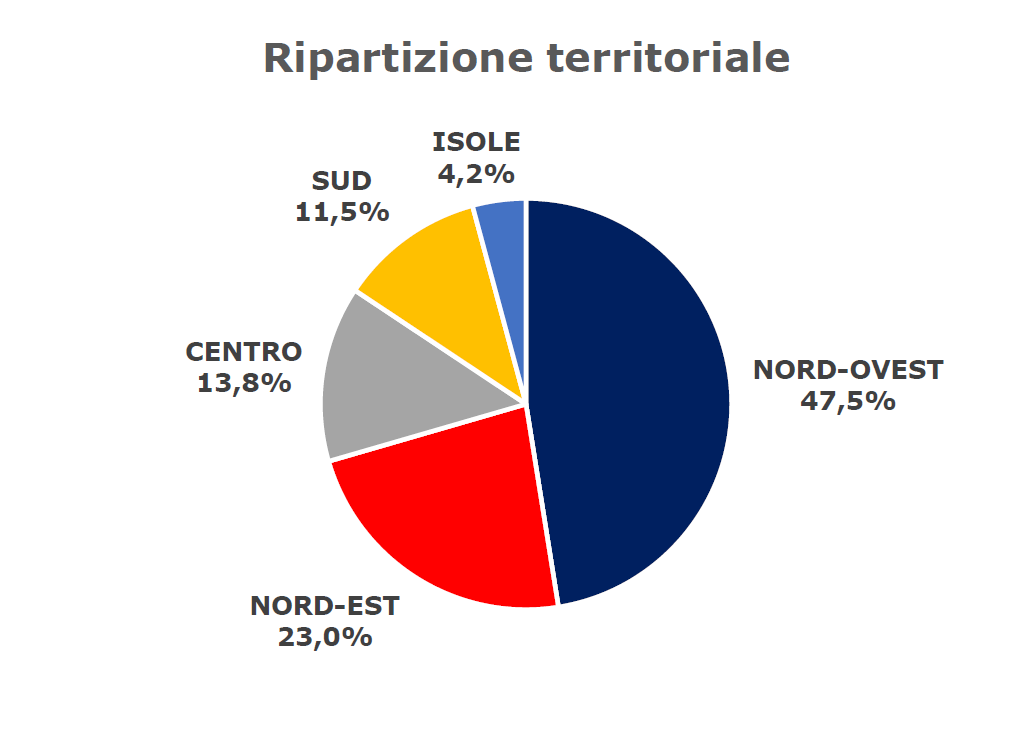 Infortuni da Coronavirus nel 2020 Infortuni da Coronavirus nel 2020