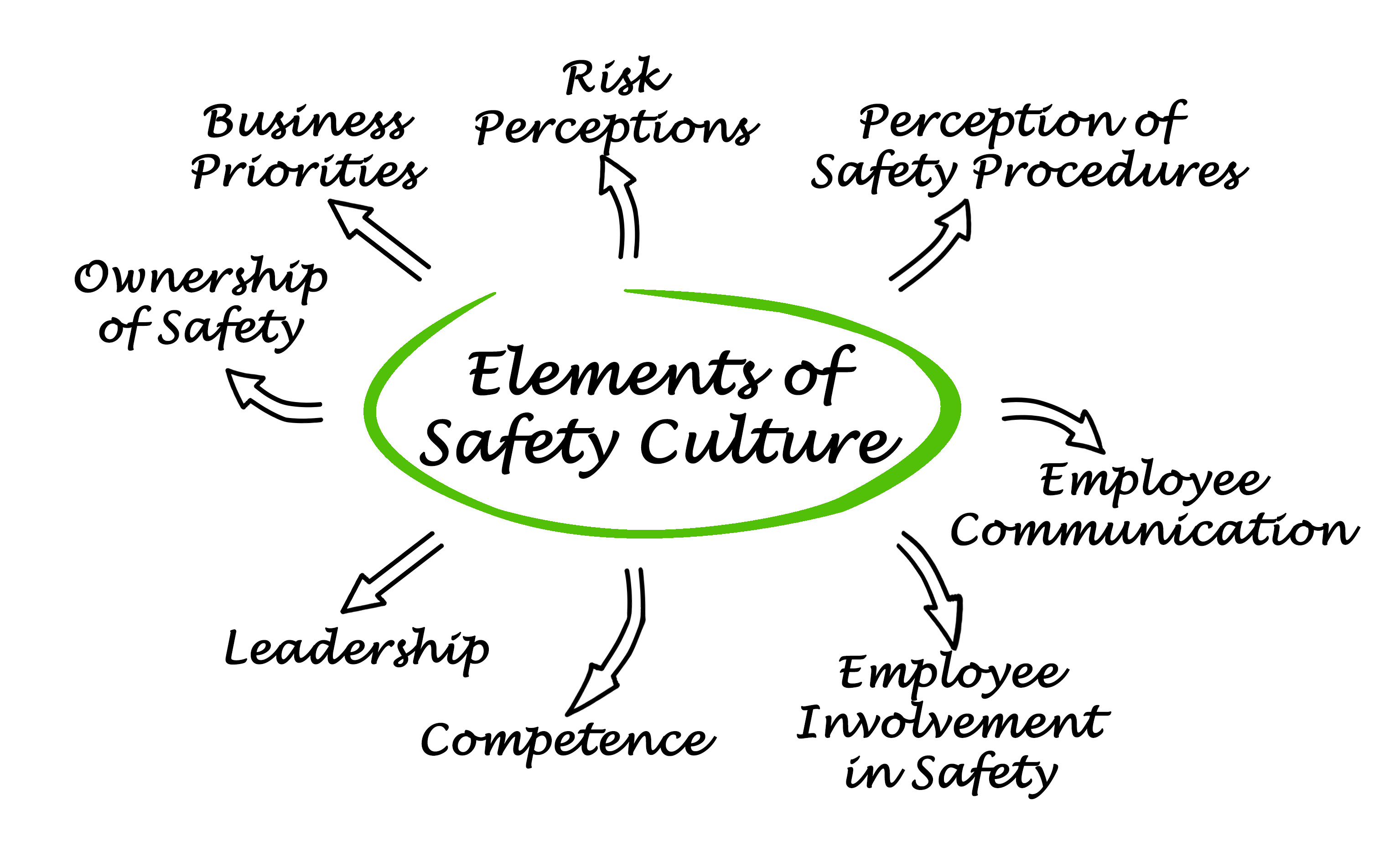 Cultura della sicurezza sul lavoro: cos’è e come si misura Cultura della sicurezza sul lavoro: cos’è e come si misura