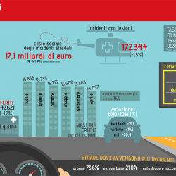 Istat incidenti stradali 2018 in calo