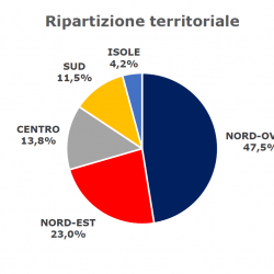 Infortuni da Coronavirus nel 2020