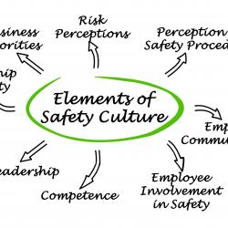 Cultura della sicurezza sul lavoro: cos’è e come si misura