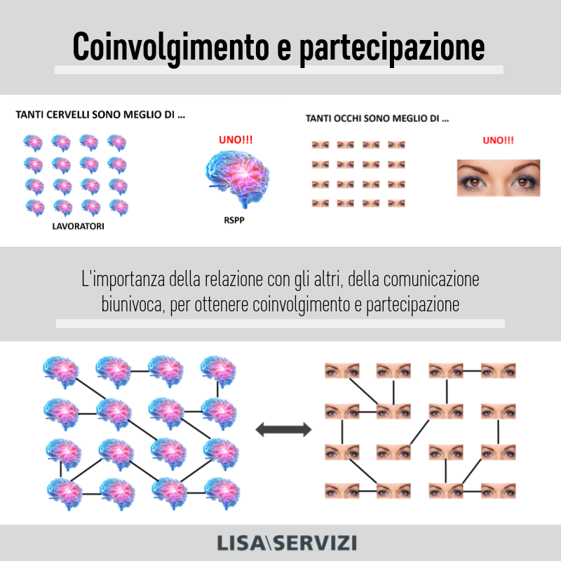 Coinvolgimento e partecipazione dei lavoratori ai processi di sicurezza sul lavoro