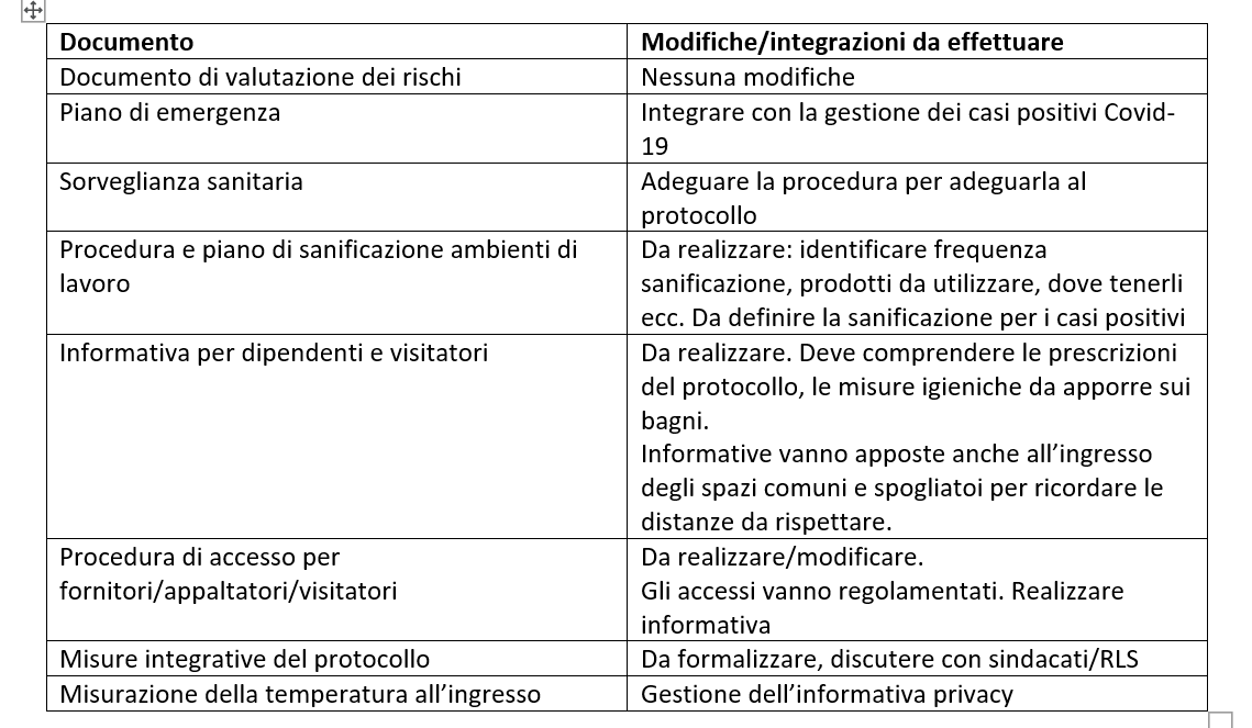 protocollo sindacati confindustria prevenzione corona virus