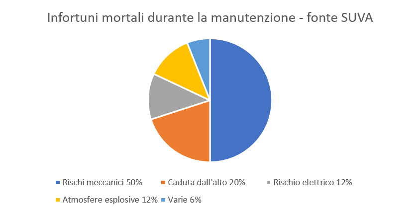  cosa sono e a cosa servono