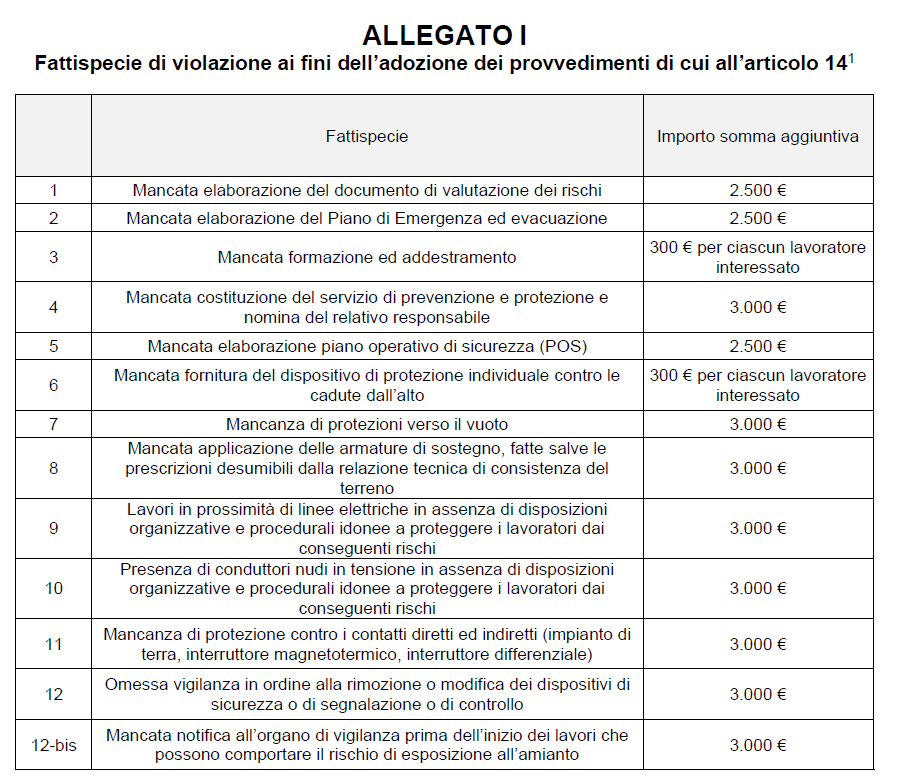 Riforma del D.lgs 81/08: