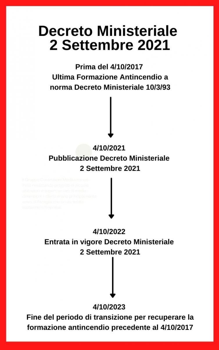 Novità su formazione e corsi antincendio