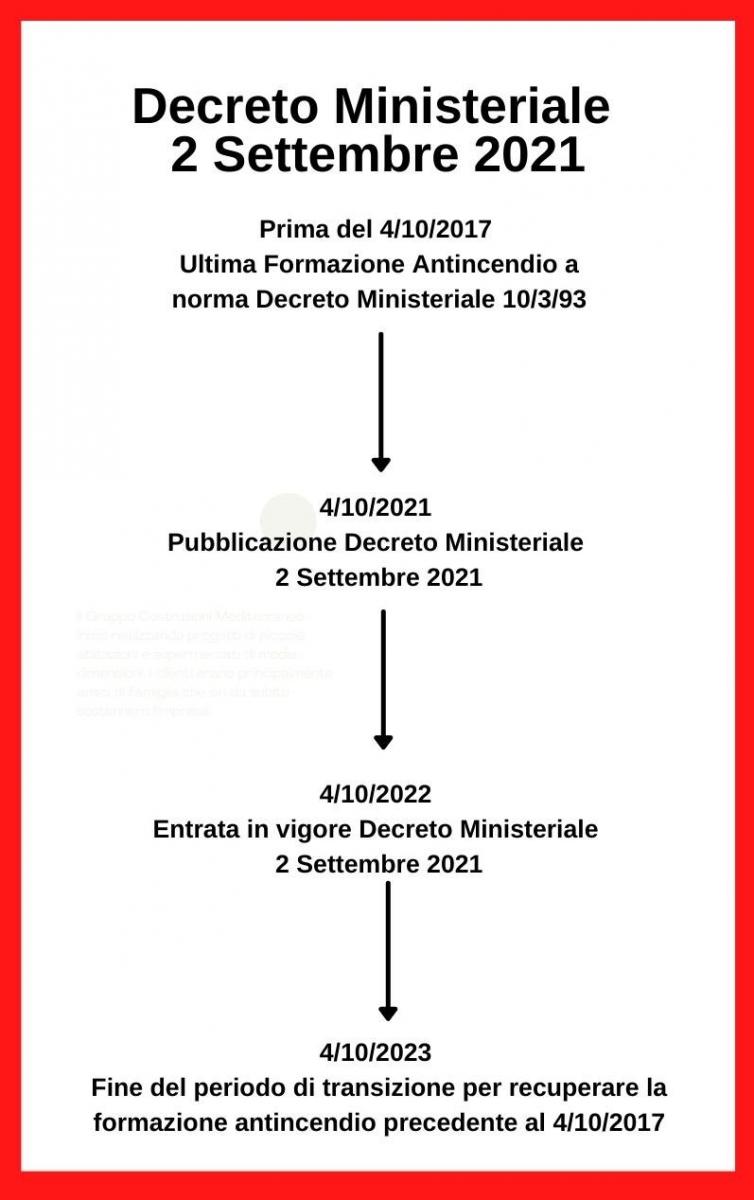 DM 2 Settembre 2021