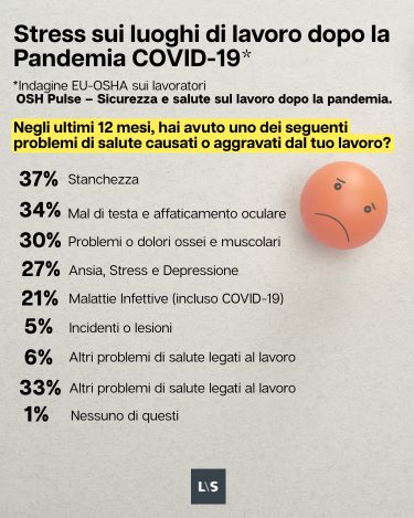 Stress sui luoghi di lavoro