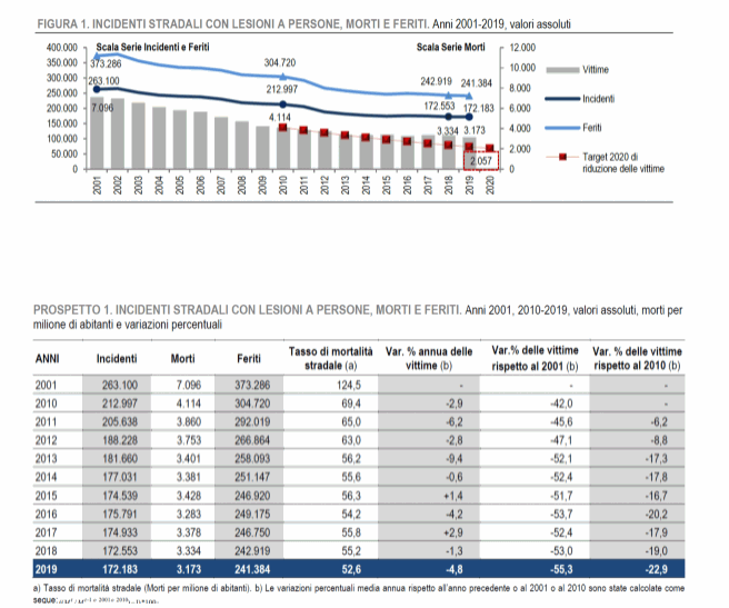 I dati fino al 2020