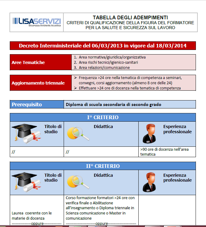 Aggiornamento tabelle di sintesi Lisa Servizi sulla formazione