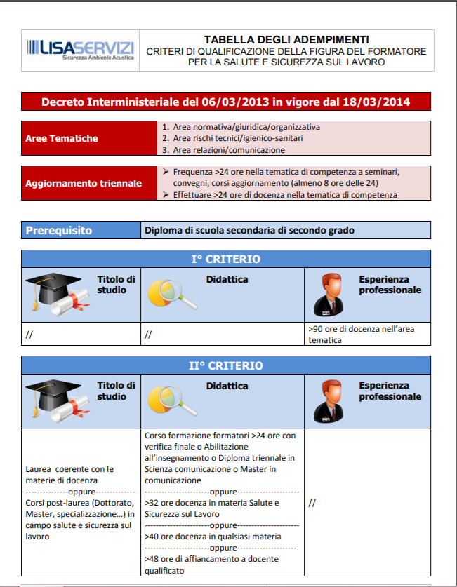 tabelle sintesi formazione Lisa Servizi