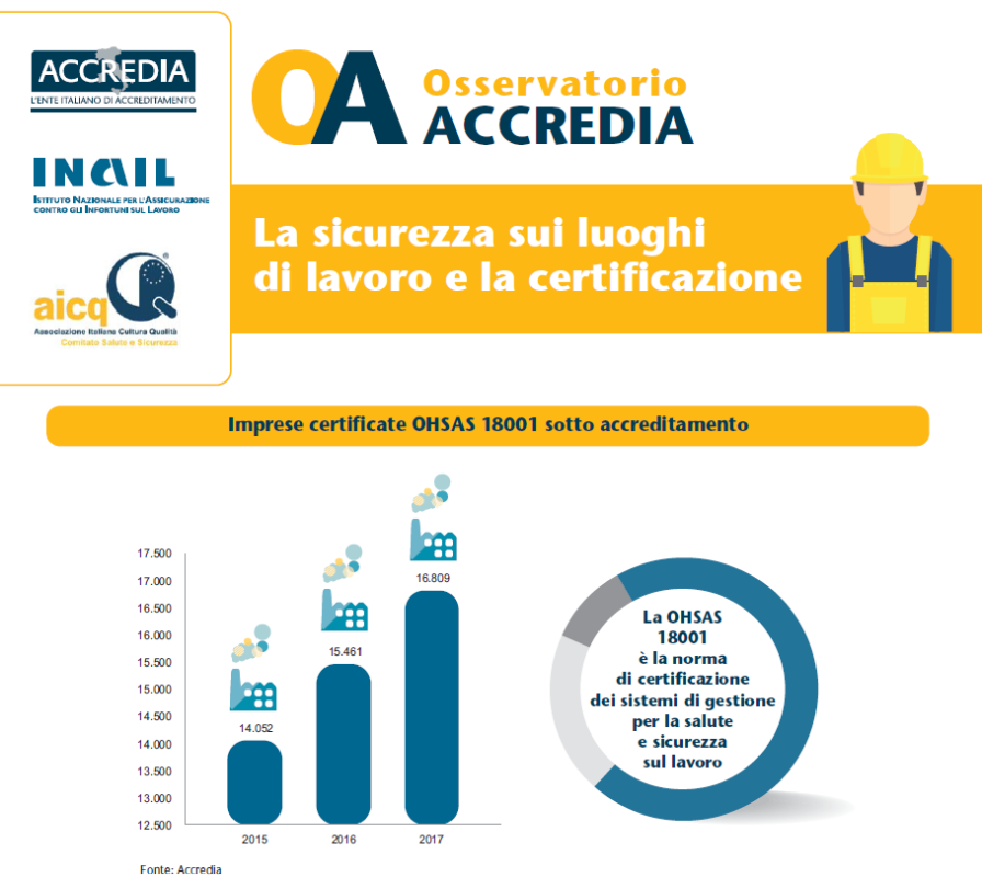 sistemi-di-gestione-45001-e-prevenzione