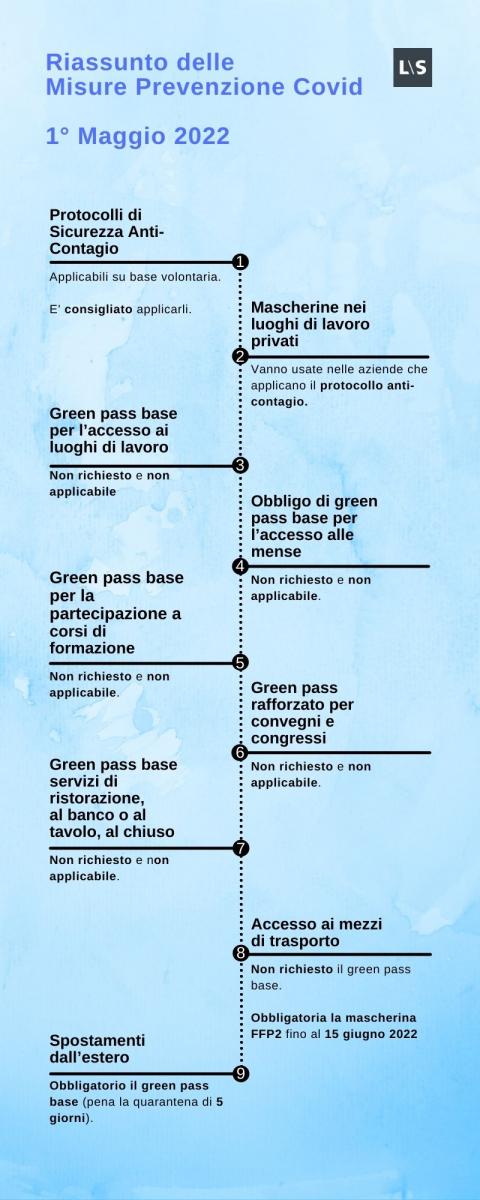 Obbligo di uso delle mascherine e Green Pass - Indicazioni per corsi di formazione e luoghi di lavoro