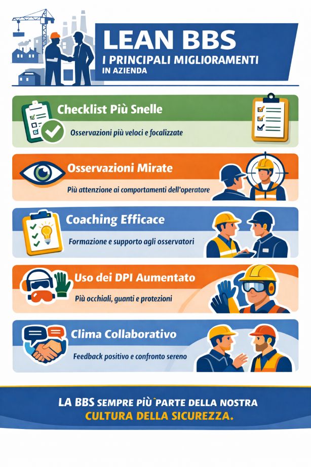lean bbs i principali miglioramenti