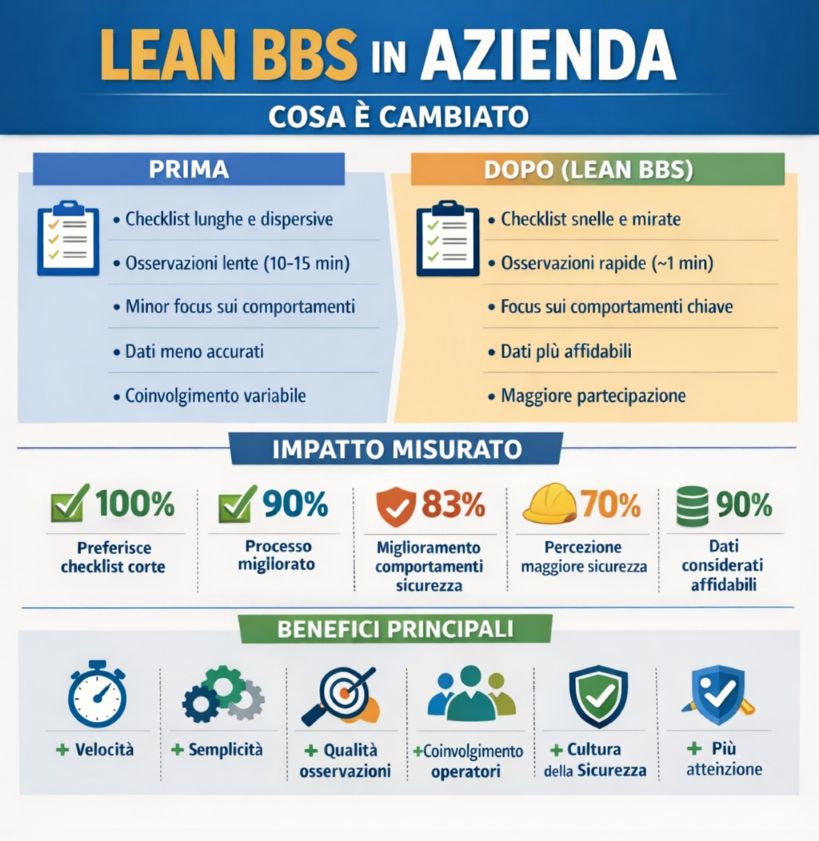 lean bbs in azienda