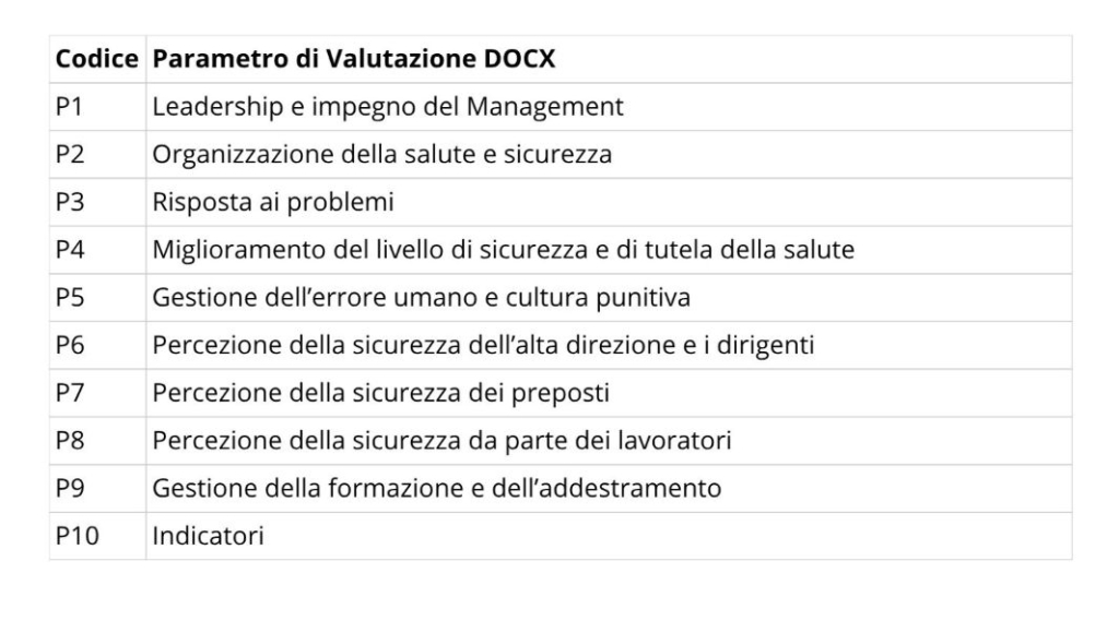 Parametro di Valutazione DOCX