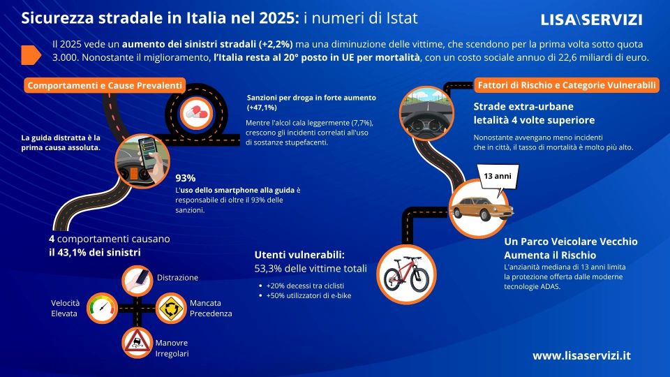 incidenti stradali rapporto istat 2025