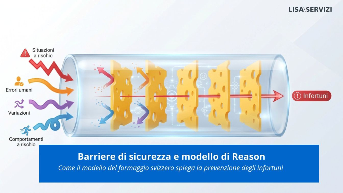 sicurezza-sul-lavoro-e-modello-di-reason